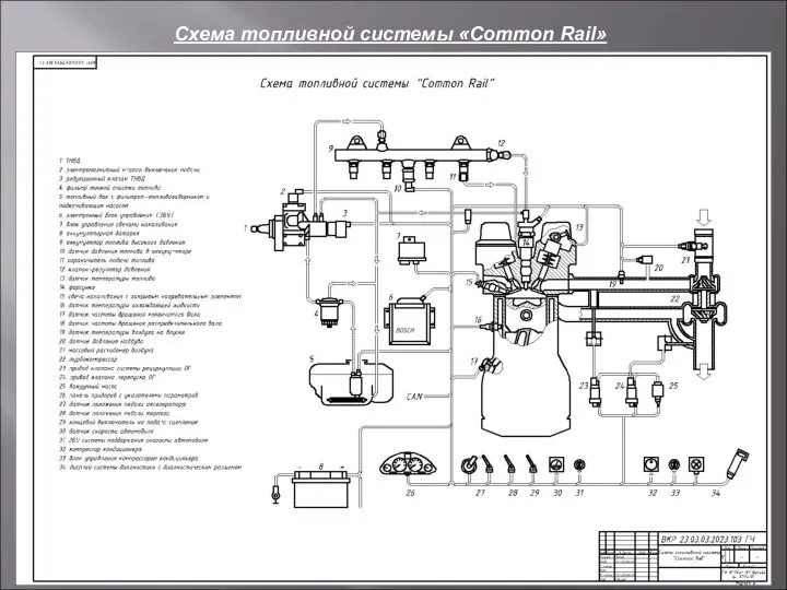 Схема топливной системы «Common Rail»