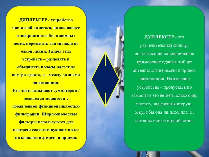 ДИПЛЕКСЕР - устройство частотной развязки, позволяющее одновременно и без взаимных