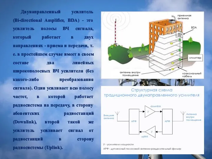 Двунаправленный усилитель (Bi-directional Amplifier, BDA) - это усилитель полосы ВЧ