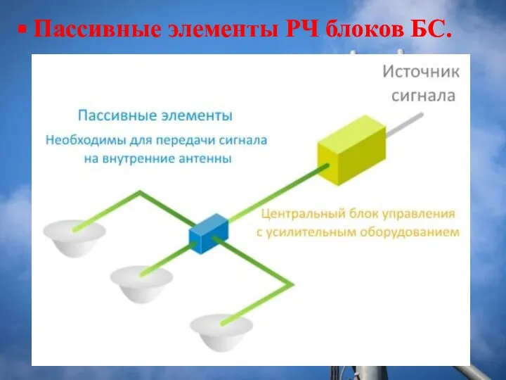 Пассивные элементы РЧ блоков БС.