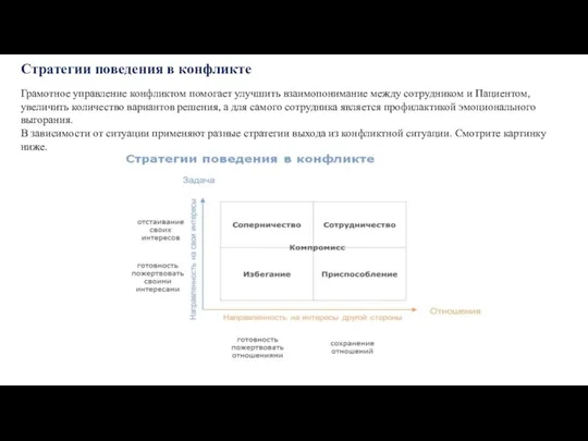 Стратегии поведения в конфликте Грамотное управление конфликтом помогает улучшить взаимопонимание