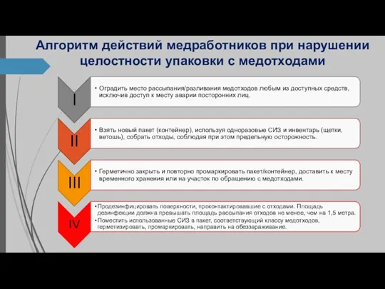 Алгоритм действий медработников при нарушении целостности упаковки с медотходами