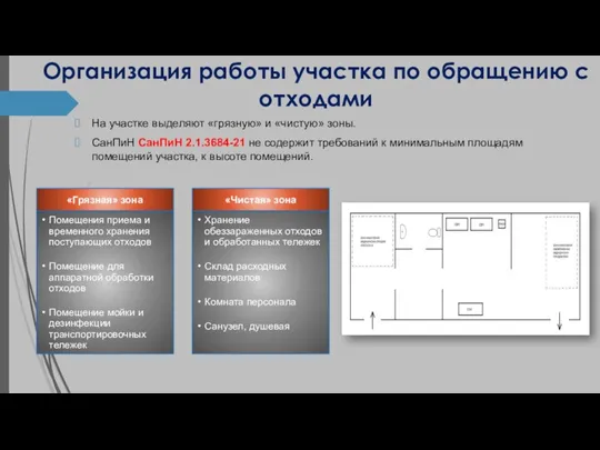 На участке выделяют «грязную» и «чистую» зоны. СанПиН СанПиН 2.1.3684-21