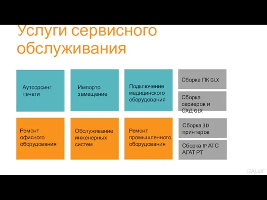 Услуги сервисного обслуживания Аутсорсинг печати Импорто замещение Сборка ПК GLX