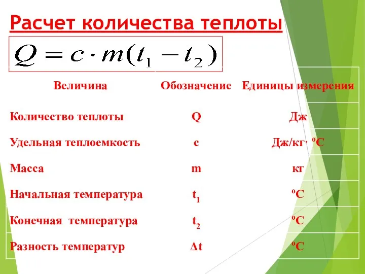 Расчет количества теплоты