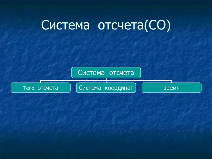 Система отсчета(СО)