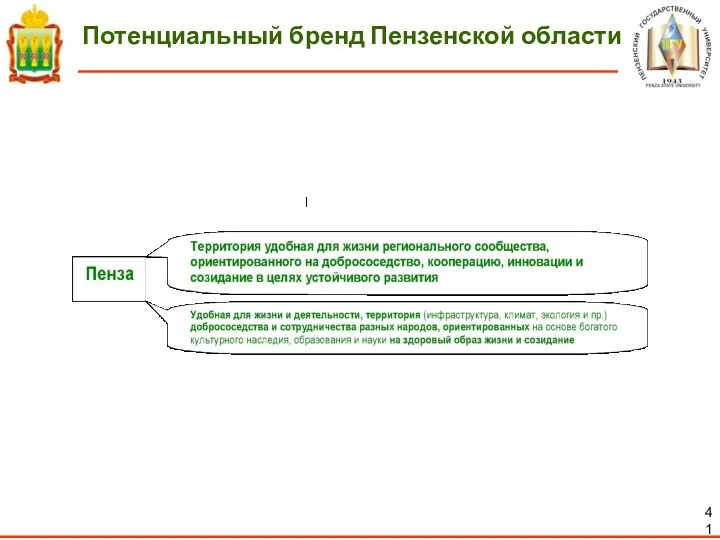 Потенциальный бренд Пензенской области