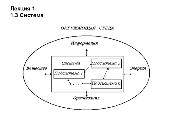 Лекция 1 1.3 Система