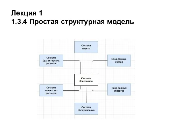 Лекция 1 1.3.4 Простая структурная модель