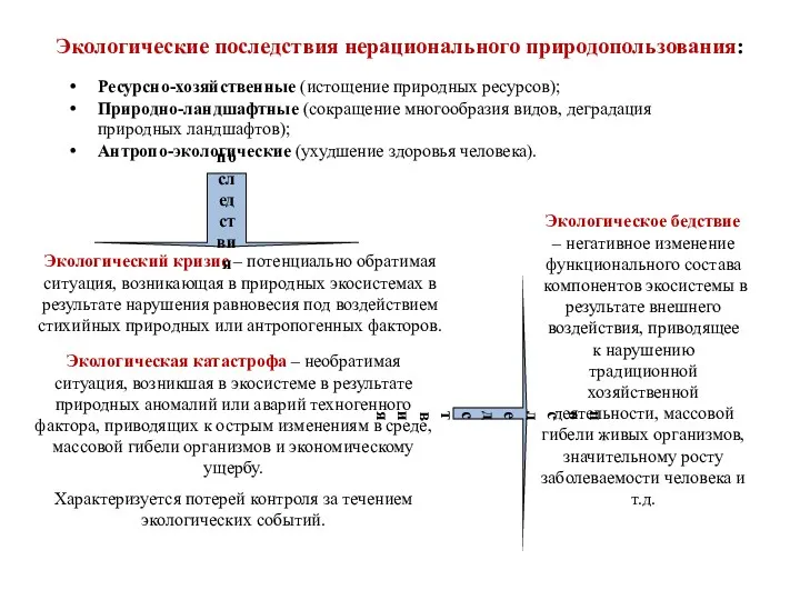 Экологические последствия нерационального природопользования: Ресурсно-хозяйственные (истощение природных ресурсов); Природно-ландшафтные (сокращение