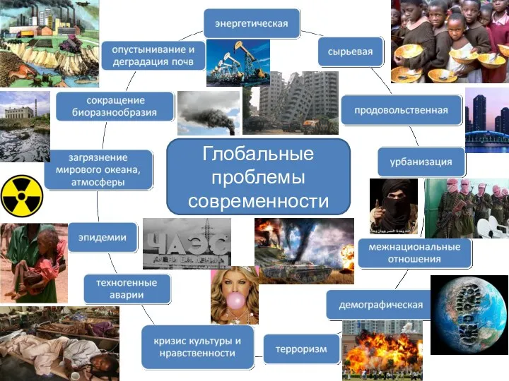 Глобальные проблемы современности