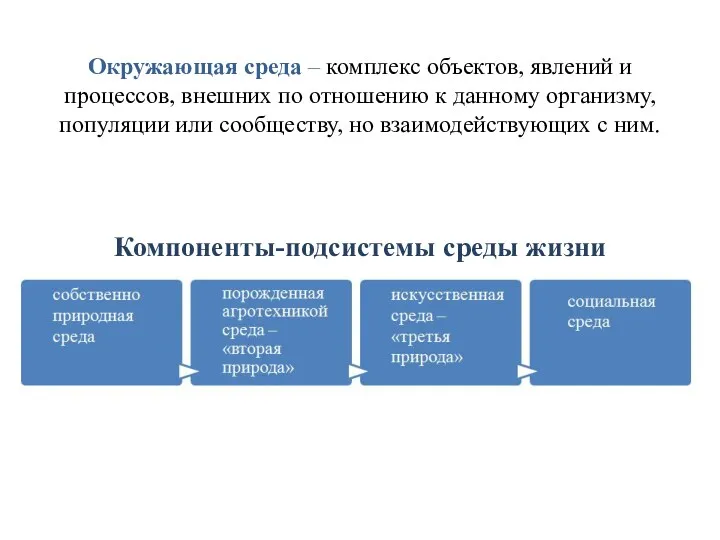 Компоненты-подсистемы среды жизни Окружающая среда – комплекс объектов, явлений и