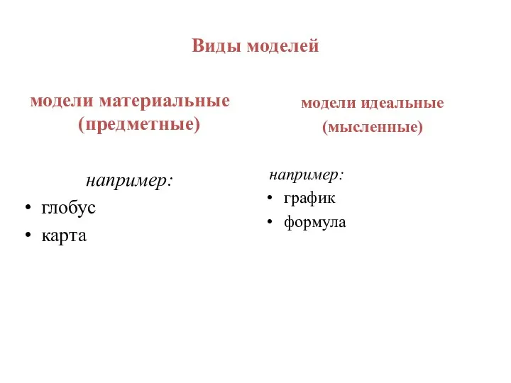 Виды моделей модели материальные (предметные) например: глобус карта модели идеальные (мысленные) например: график формула