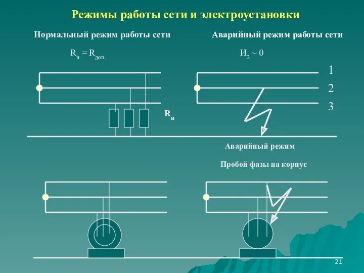 Режимы работы сети и электроустановки Rи Нормальный режим работы сети