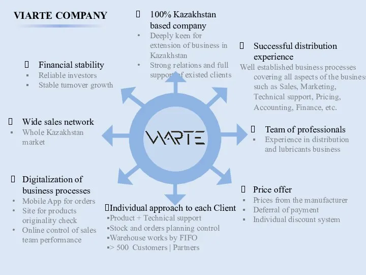 VIARTE COMPANY Financial stability Reliable investors Stable turnover growth Successful distribution experience Well