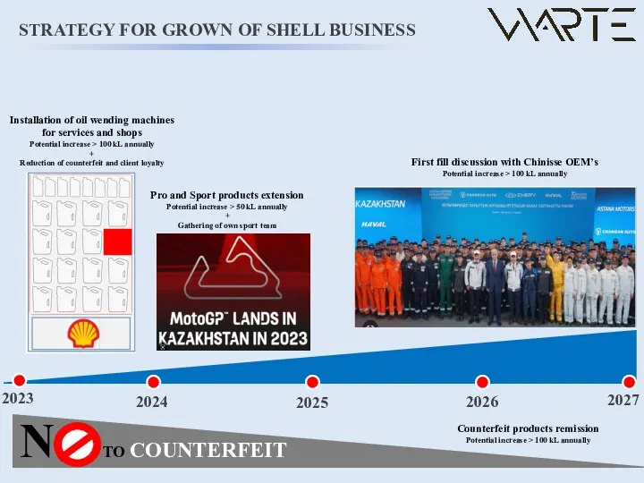 STRATEGY FOR GROWN OF SHELL BUSINESS Installation of oil wending machines for services