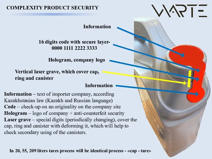 COMPLEXITY PRODUCT SECURITY Information 16 digits code with secure layer-