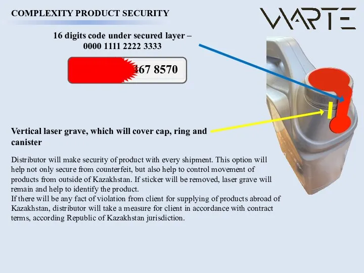 COMPLEXITY PRODUCT SECURITY 16 digits code under secured layer –