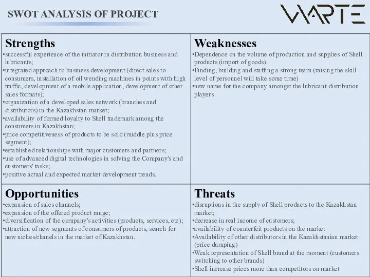 SWOT ANALYSIS OF PROJECT