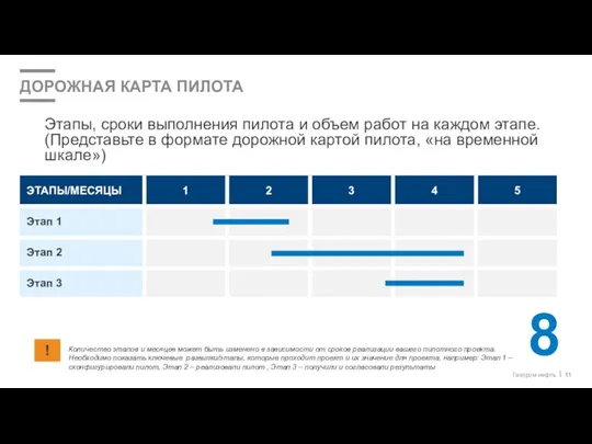 ДОРОЖНАЯ КАРТА ПИЛОТА Этапы, сроки выполнения пилота и объем работ