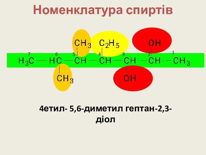 Номенклатура спиртів 1 2 3 4 5 6 7 4етил- 5,6-диметил гептан-2,3-діол