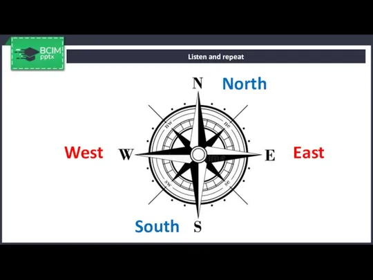 Listen and repeat West North East South