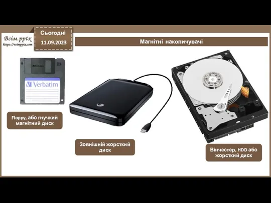 Floppy, або гнучкий магнітний диск Зовнішній жорсткий диск Вінчестер, HDD або жорсткий диск