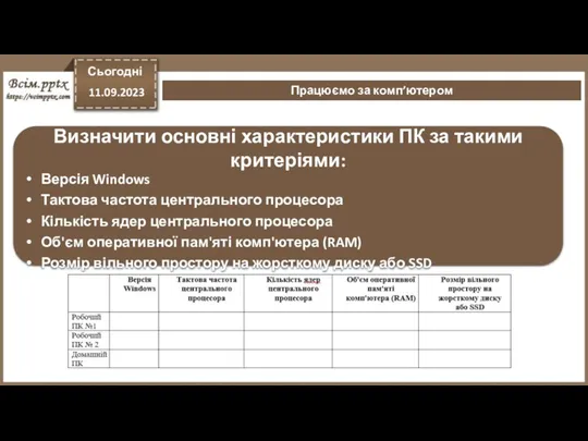 Працюємо за комп’ютером Сьогодні 11.09.2023 Визначити основні характеристики ПК за такими критеріями: Версія