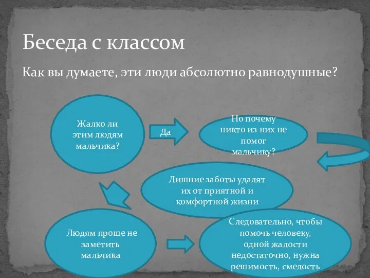 Как вы думаете, эти люди абсолютно равнодушные? Беседа с классом