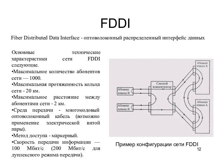 FDDI Fiber Distributed Data Interface - оптоволоконный распределенный интерфейс данных