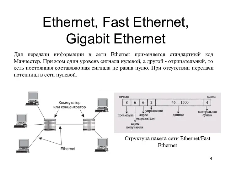 Ethernet, Fast Ethernet, Gigabit Ethernet Структура пакета сети Ethernet/Fast Ethernet