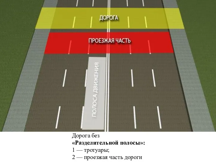 Дорога без «Разделительной полосы»: 1 — тротуары; 2 — проезжая часть дороги