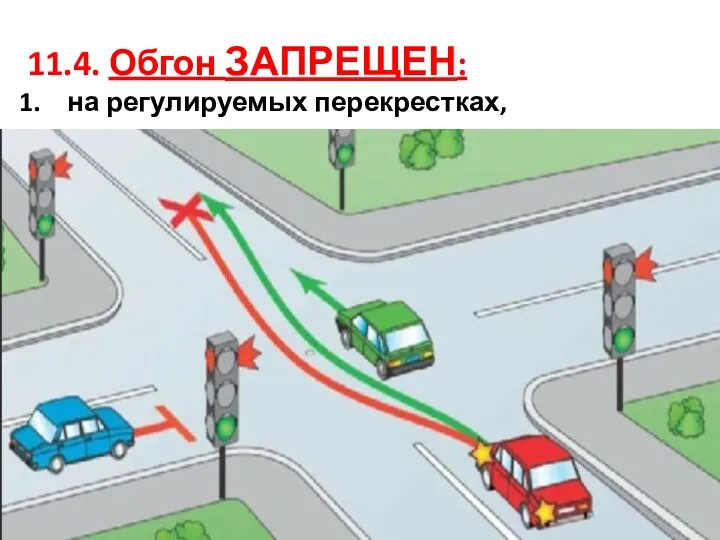 11.4. Обгон ЗАПРЕЩЕН: на регулируемых перекрестках,