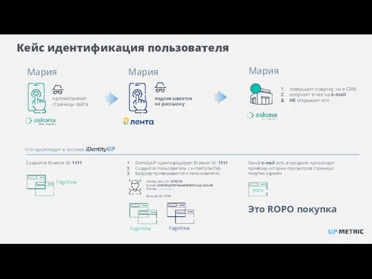 Такой e-mail есть в профиле: происходит привязка истории просмотров страниц