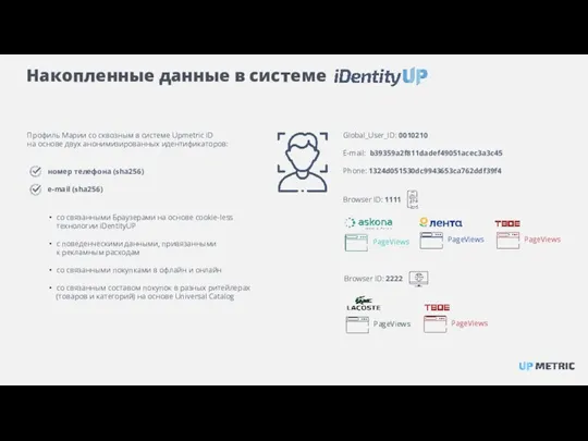 номер телефона (sha256) e-mail (sha256) Накопленные данные в системе Профиль