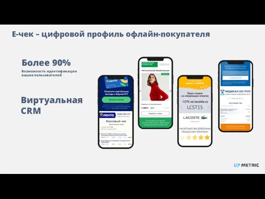 Е-чек – цифровой профиль офлайн-покупателя Более 90% Возможность идентификации ваших пользователей Виртуальная CRM