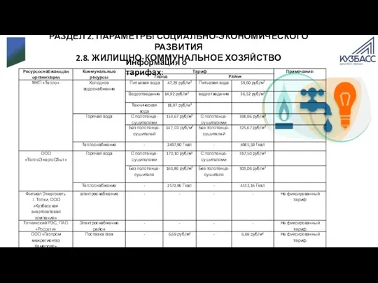 РАЗДЕЛ 2. ПАРАМЕТРЫ СОЦИАЛЬНО-ЭКОНОМИЧЕСКОГО РАЗВИТИЯ 2.8. ЖИЛИЩНО-КОММУНАЛЬНОЕ ХОЗЯЙСТВО Информация о тарифах: