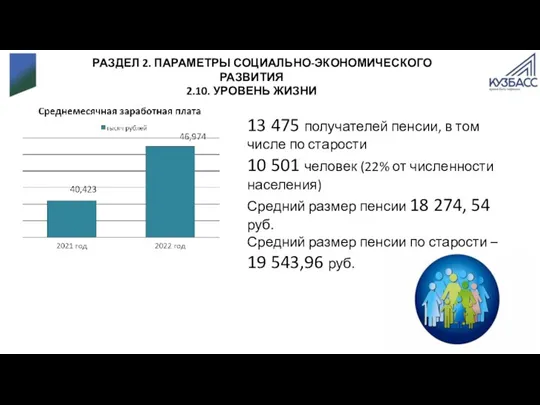 РАЗДЕЛ 2. ПАРАМЕТРЫ СОЦИАЛЬНО-ЭКОНОМИЧЕСКОГО РАЗВИТИЯ 2.10. УРОВЕНЬ ЖИЗНИ 13 475