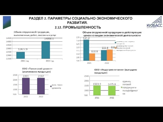 РАЗДЕЛ 2. ПАРАМЕТРЫ СОЦИАЛЬНО-ЭКОНОМИЧЕСКОГО РАЗВИТИЯ. 2.12. ПРОМЫШЛЕННОСТЬ Объем отгруженной продукции