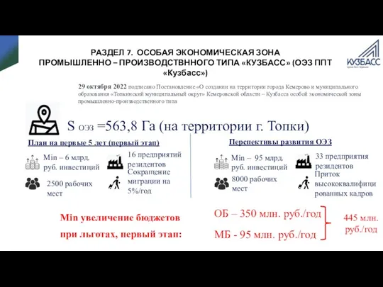 29 октября 2022 подписано Постановление «О создании на территории города