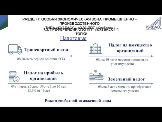 Налоговые Транспортный налог 0% на весь период действия ОЭЗ Налог