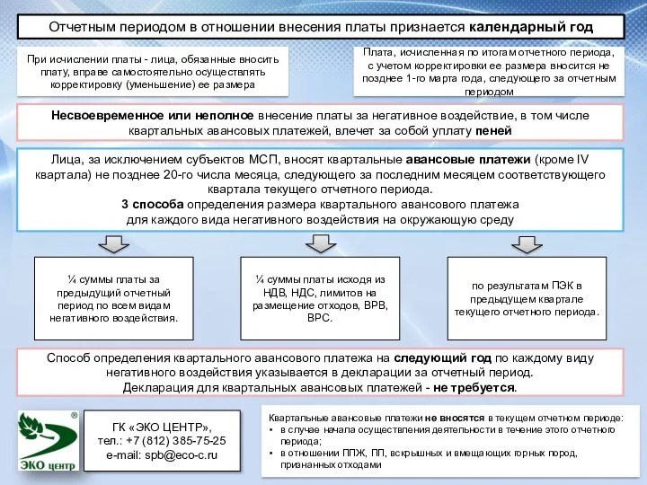 Отчетным периодом в отношении внесения платы признается календарный год Несвоевременное