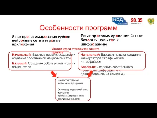 Название: Формат: Режим занятий: Период обучения: Для кого курс: Уровень: