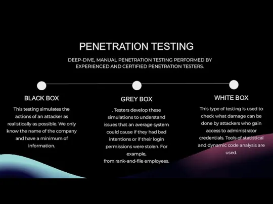 PENETRATION TESTING DEEP-DIVE, MANUAL PENETRATION TESTING PERFORMED BY EXPERIENCED AND CERTIFIED PENETRATION TESTERS.