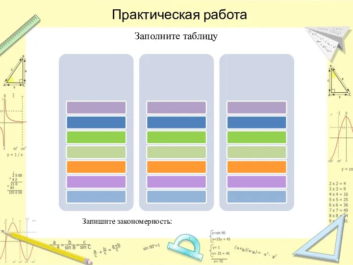 Заполните таблицу Запишите закономерность: Практическая работа