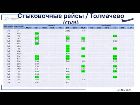 Стыковочные рейсы / Толмачево(OVB) Jan-Nov 2023