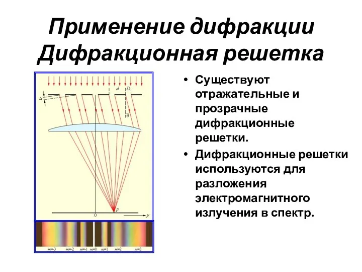 Применение дифракции Дифракционная решетка Существуют отражательные и прозрачные дифракционные решетки.