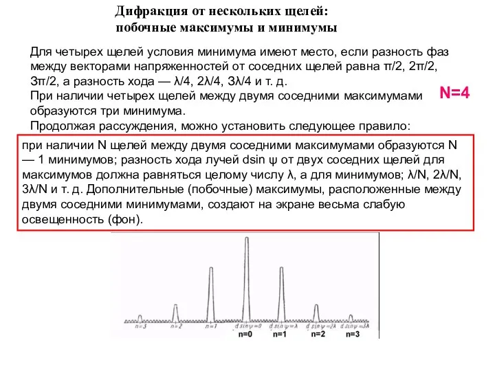 Дифракция от нескольких щелей: побочные максимумы и минимумы N=4 Для