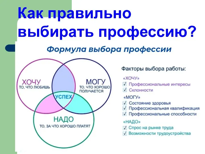 Рынок труда 2023. Как правильно выбирать профессию?