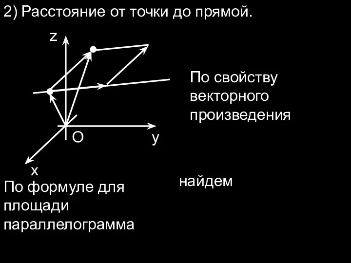 2) Расстояние от точки до прямой. x y z O